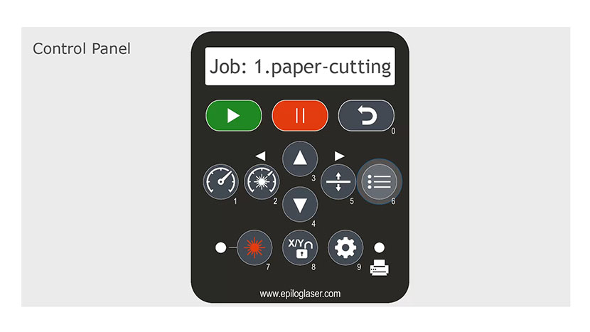 The Job button will display the most recent job stored in memory. A job displayed on the control panel.