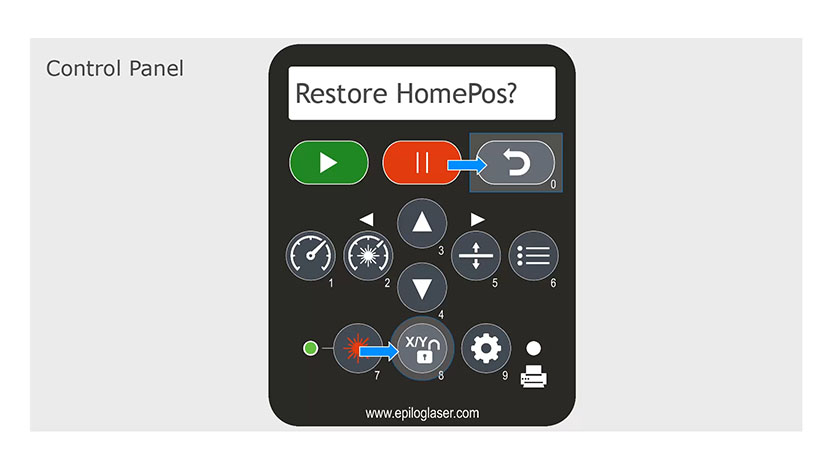 Press X/Y Off and Reset simultaneously to reset your home position, confirming by pressing GO. The Restore Home Position option in the control panel.